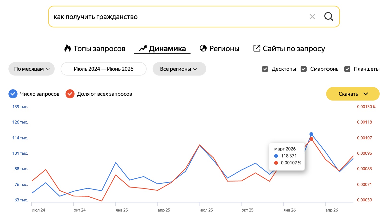 «как получить гражданство»: 118 тысяч. Готовые клиенты юриста ищут ответ прямо сейчас