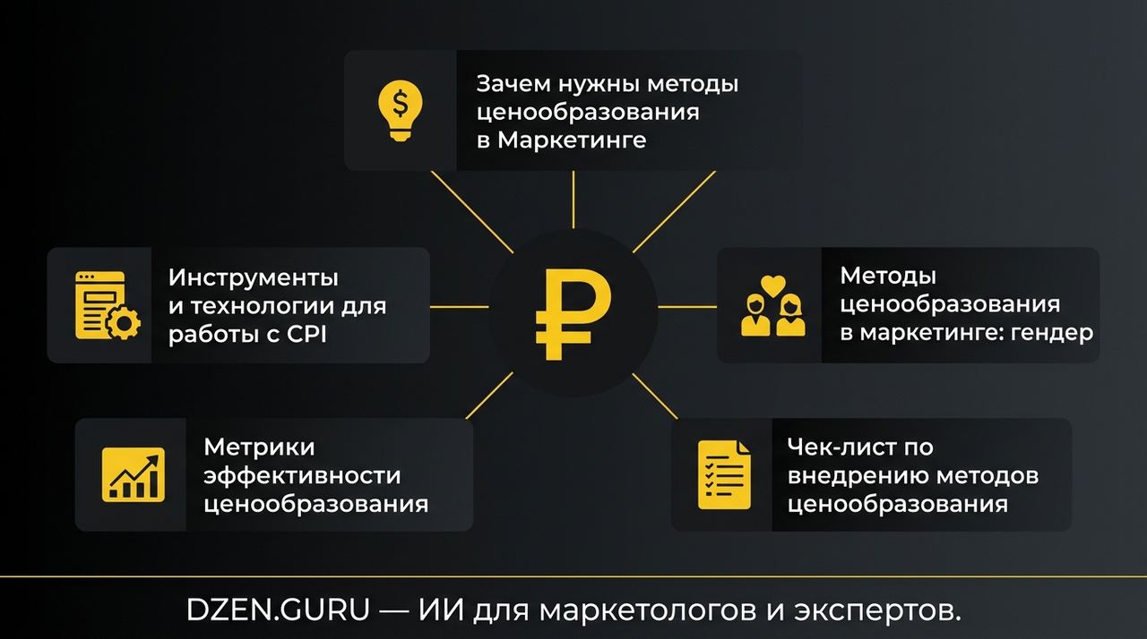 12 методов ценообразования в маркетинге: проверяю на 3 кейсах
