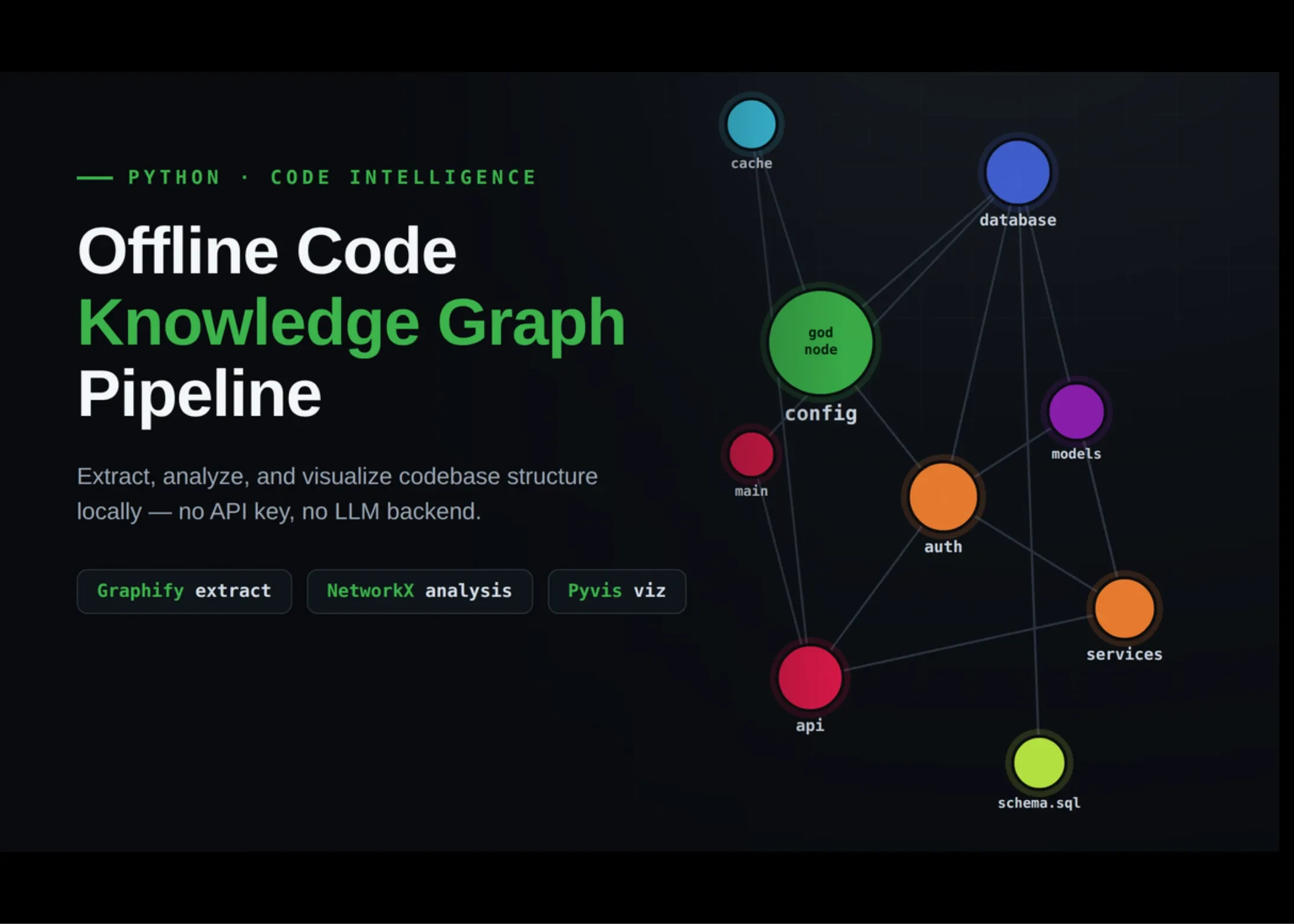 Graphify строит граф зависимостей проекта: статический анализ кода Python без облака