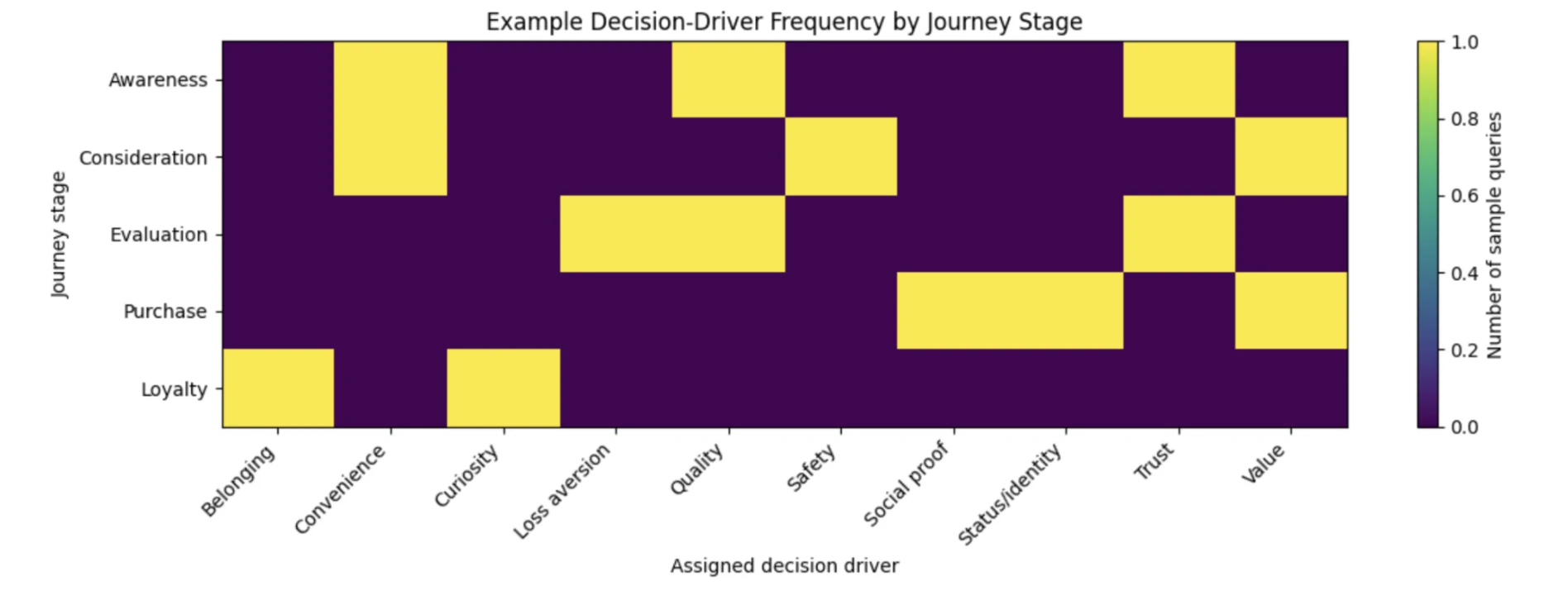 SEO-метрики не видят ИИ-поиск: Decision Distance измерит разрыв до решения