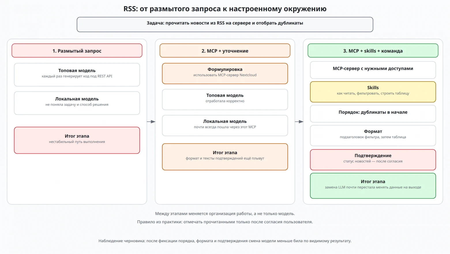 Как работает искусственный интеллект: 5 компонентов стека, которые путают даже разработчики