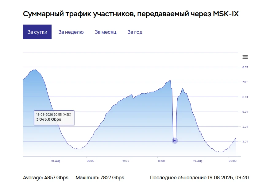 Нейросеть для создания игр: 250 000 строк кода без единой ручной правки