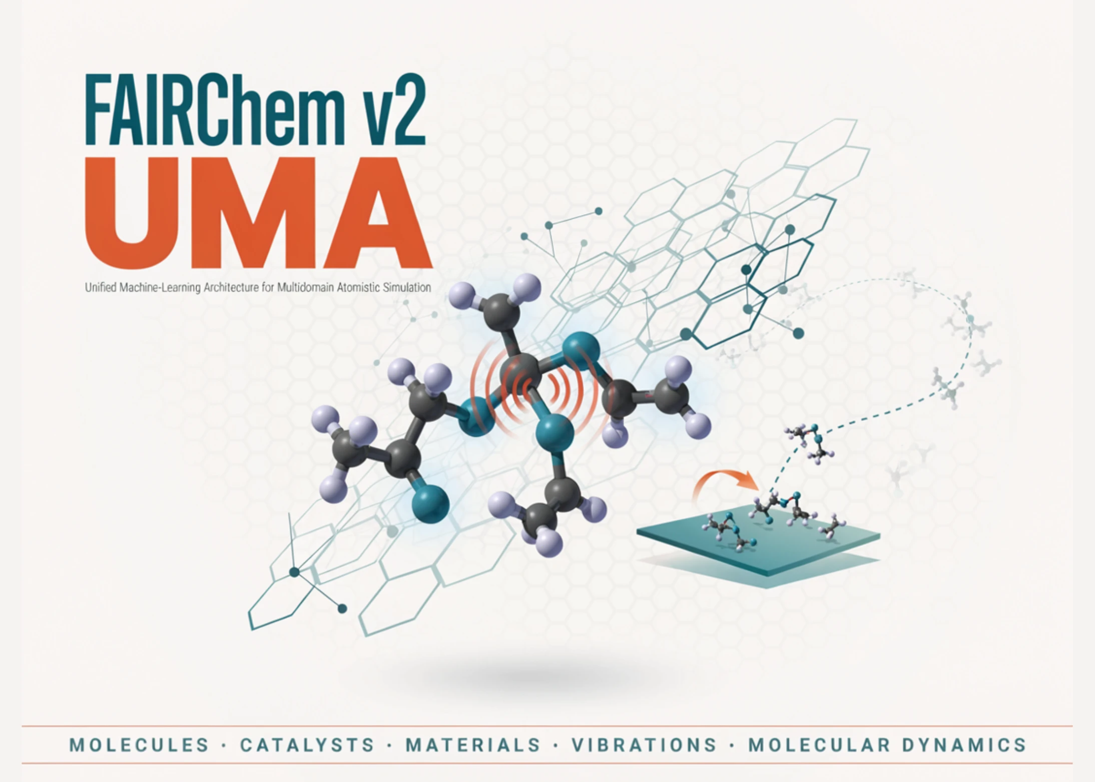 Meta открыла FAIRChem v2: молекулярная динамика ИИ теперь работает в Google Colab бесплатно