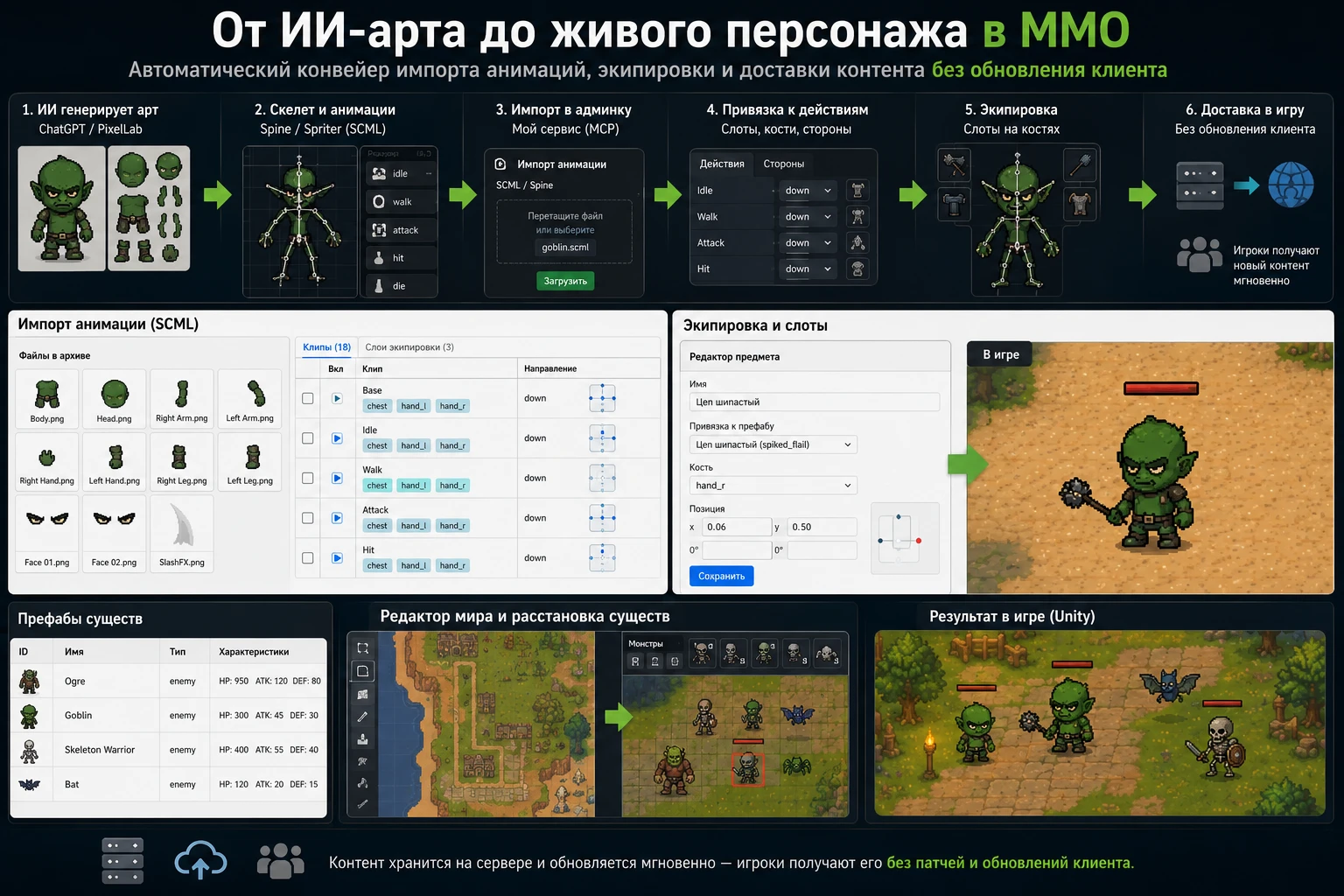Генерация контента игр силами одного человека: конвейер от арта до живой MMO за 18 шагов