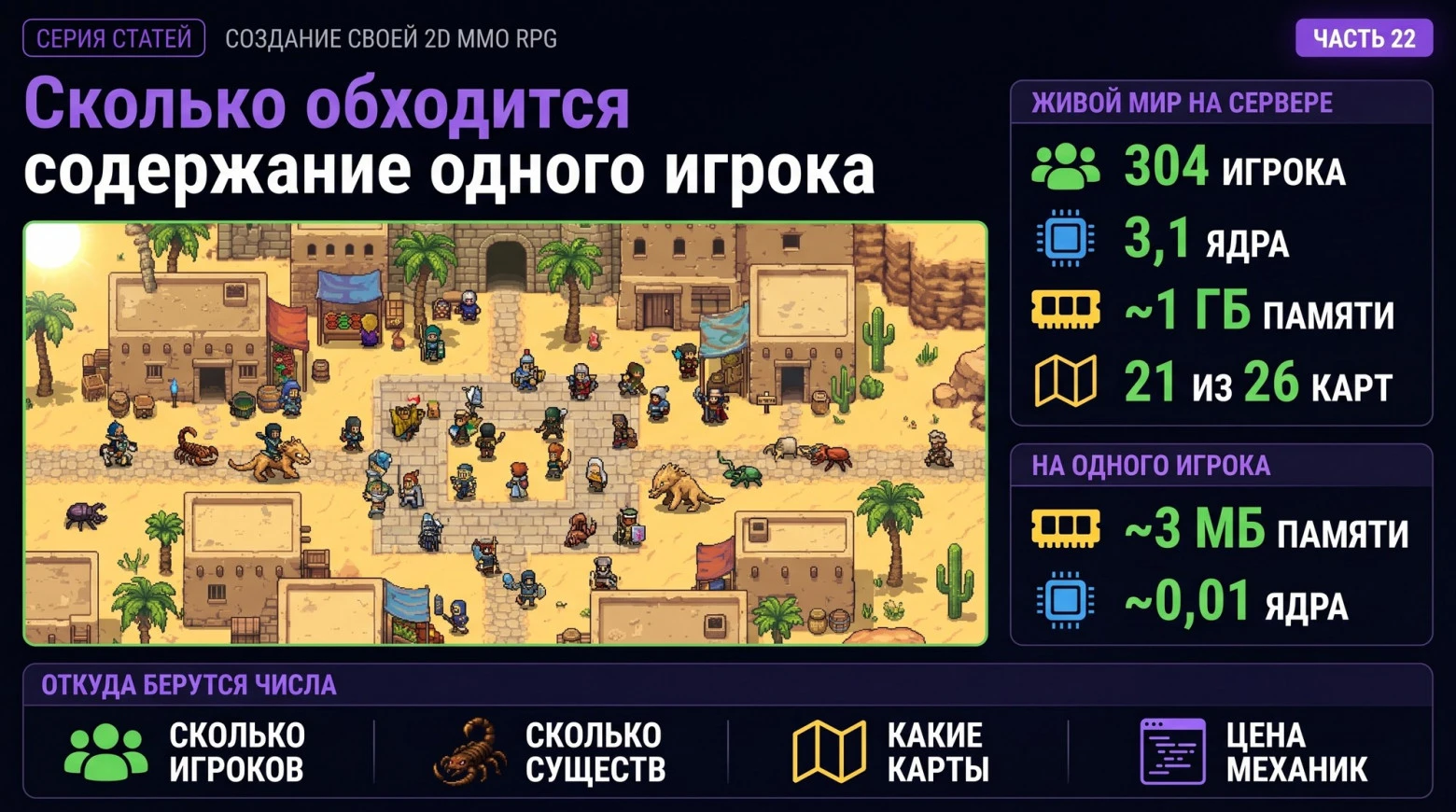Разработка игр стала предсказуемой: калькулятор покажет стоимость сервера 2D MMO до запуска