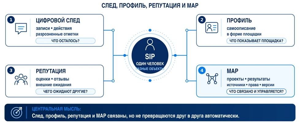 Цифровое резюме: нейросети формируют мнение о вас раньше, чем вы отправите отклик
