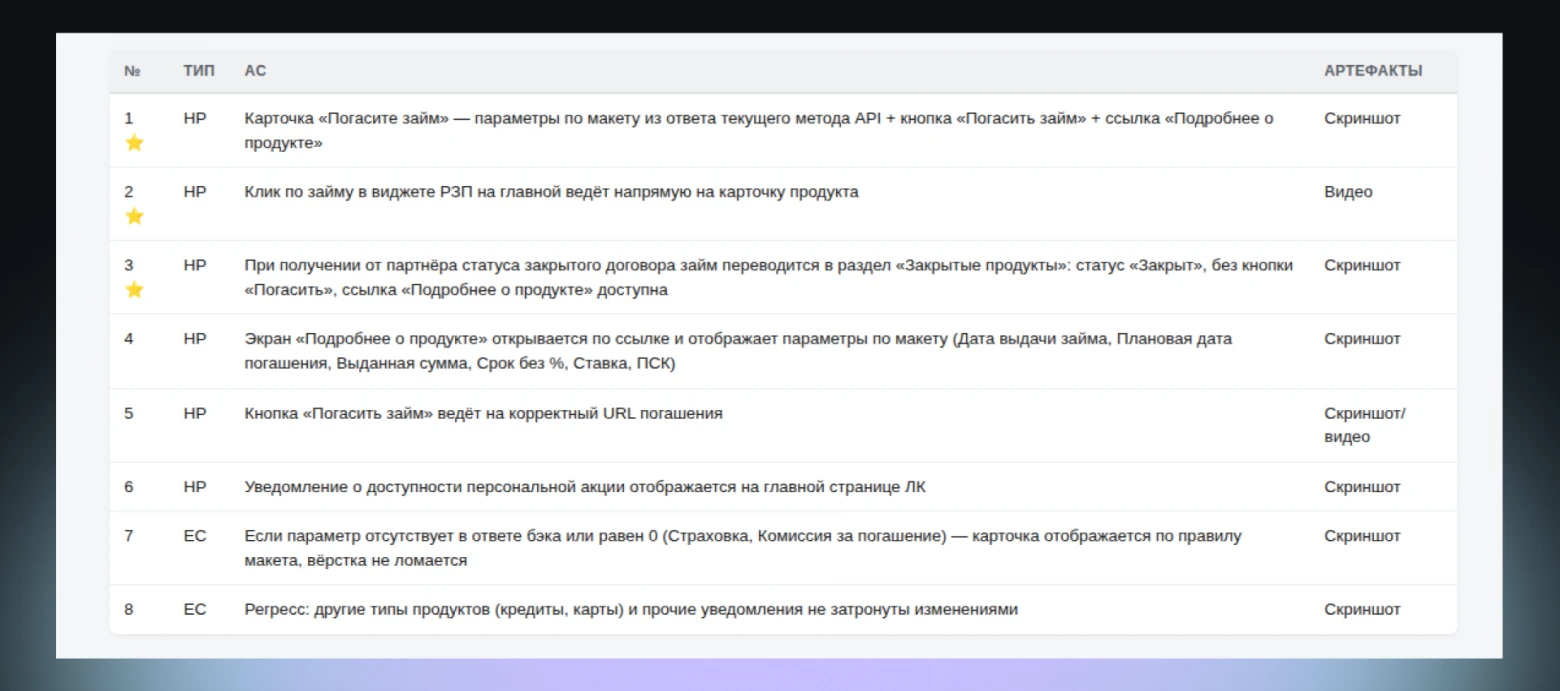 «Банки.ру» подключили ИИ для тестирования кода: время проверки упало в 6,5 раза