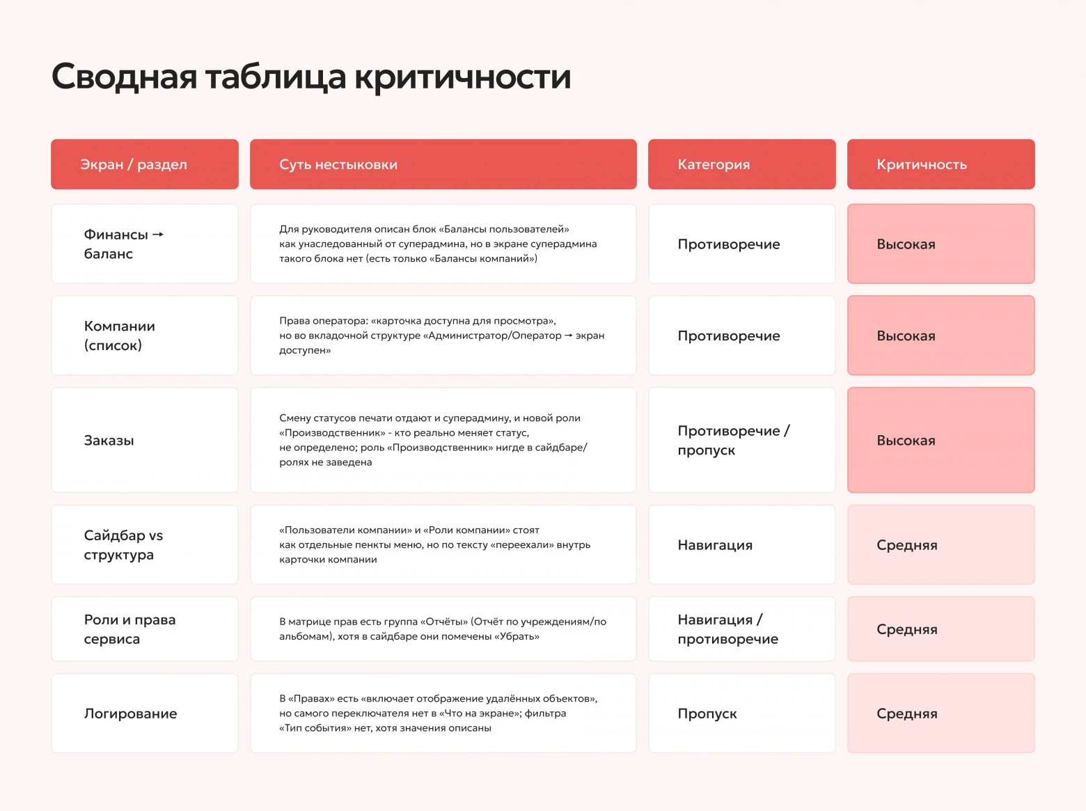 Self hosted LLM vs облако: год в Selectel показал, когда своя модель ...