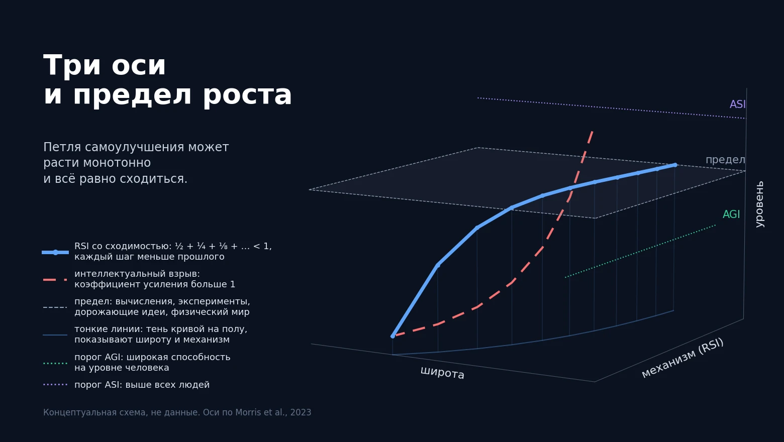 Лаборатории подменяют определение AGI нейросетей, чтобы объявить победу раньше срока