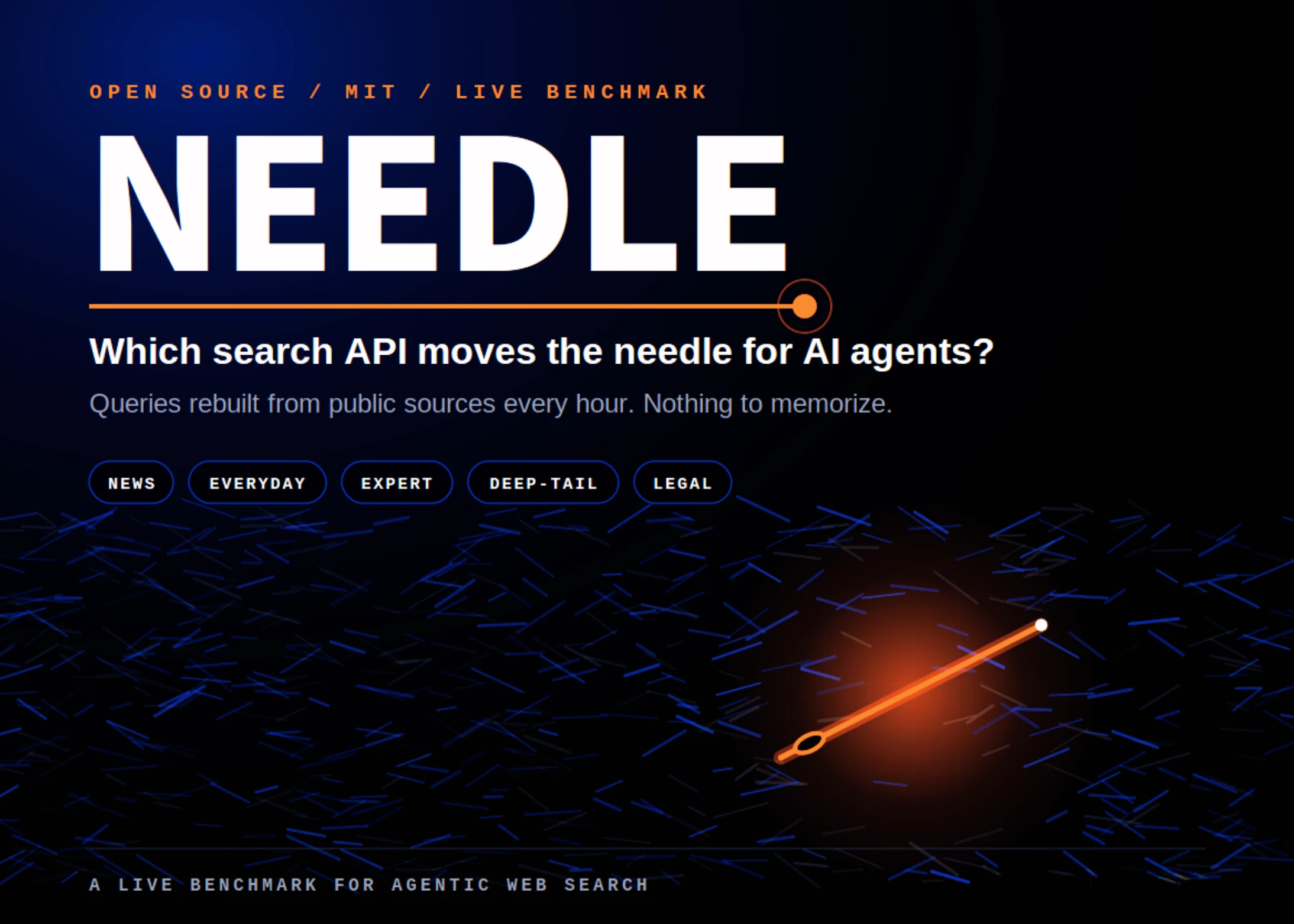 NEEDLE обновляет бенчмарки нейросетей каждый час: заучить ответы больше нельзя
