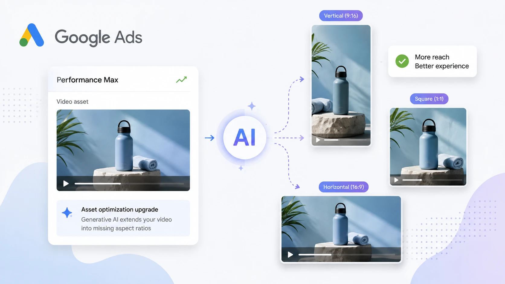 Google Ads подключил нейросети к видеорекламе: отказаться можно до 4 сентября