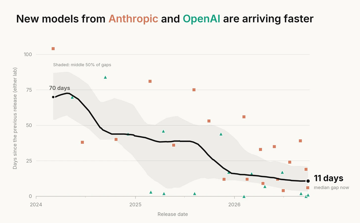 Новые модели ИИ вдвое дешевле, но OpenAI раскрыла 9 случаев потери контроля