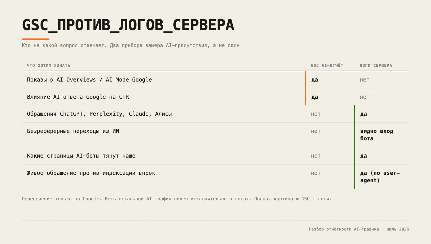 AI-отчёты в Google Search Console: что они показывают и где слепые зоны