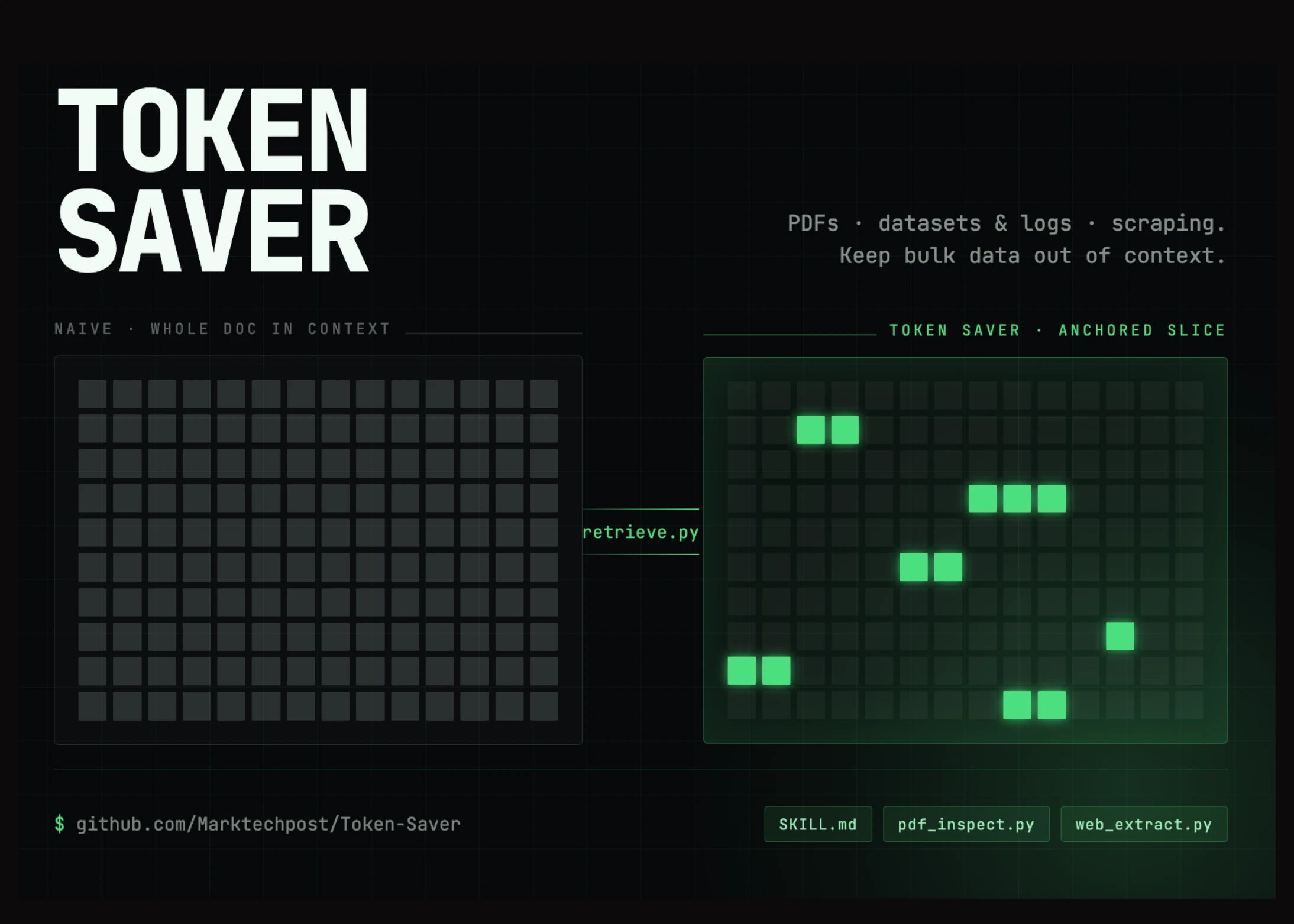 Token Saver снижает стоимость токенов API Claude Sonnet на 92‑99% за счёт локального поиска