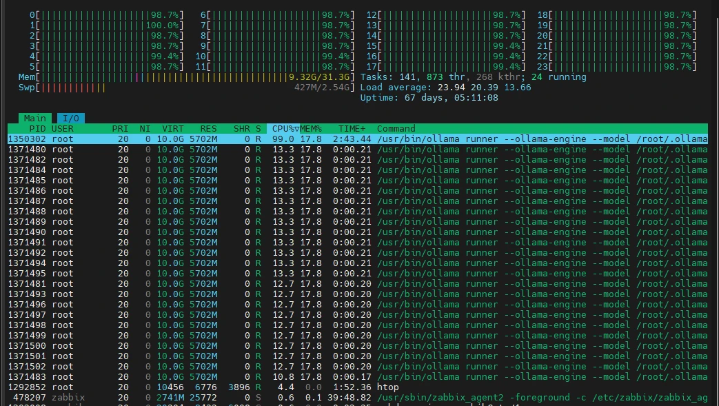 Zabbix и нейросеть Qwen на практике: как промпт с архитектурой даёт рабочий код